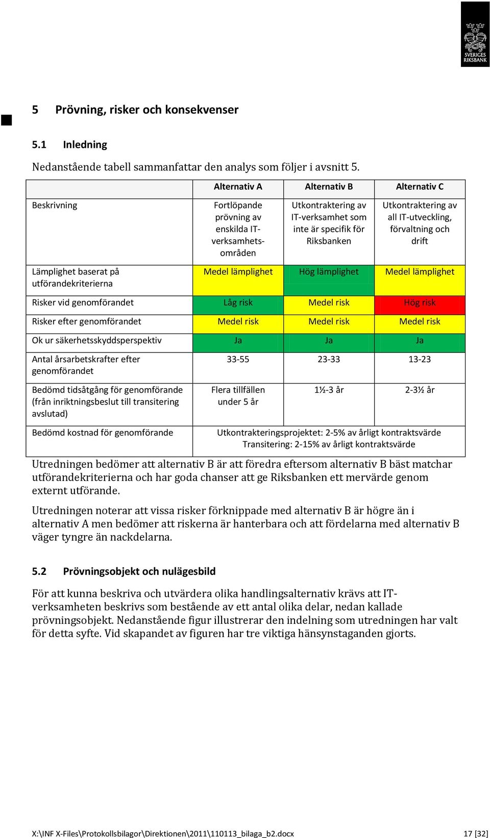 specifik för Riksbanken Utkontraktering av all IT-utveckling, drift Medel lämplighet Hög lämplighet Medel lämplighet Risker vid genomförandet Låg risk Medel risk Hög risk Risker efter genomförandet