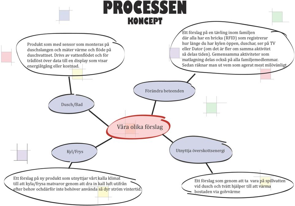 Ett förslag på en tävling inom familjen där alla har en bricka (RFID) som registrerar hur länge du har kylen öppen, duschar, ser på TV eller Dator (om det är ler om samma aktivitet så delas tiden).