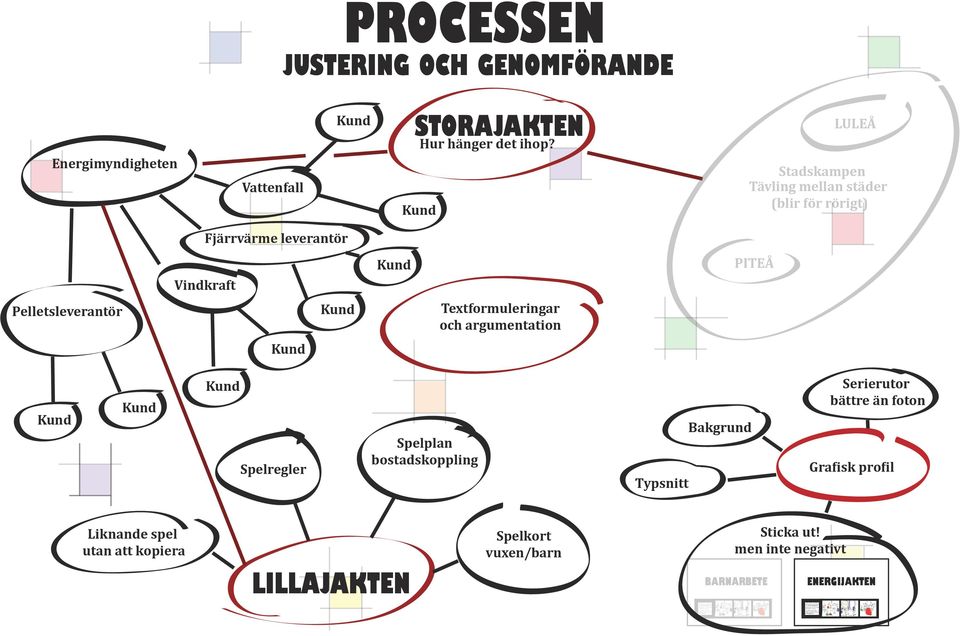 foton Spelregler Bakgrund Spelplan bostadskoppling Liknande spel utan att kopiera Gra isk pro il Typsnitt Sticka ut!