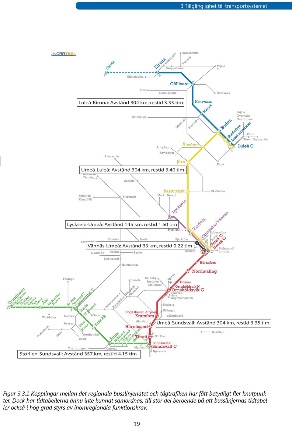 35 tim Storlien-Sundsvall: Avstånd 357 km, restid 4.15 tim Figur 3.3.1 Kopplingar mellan det regionala busslinjenätet och tågtrafiken har fått betydligt fler knutpunkter.