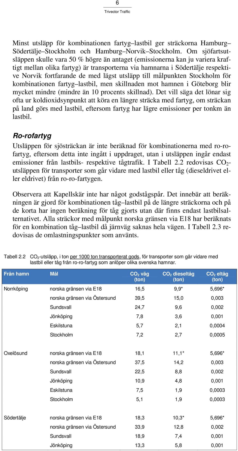utsläpp till målpunkten Stockholm för kombinationen fartyg lastbil, men skillnaden mot hamnen i Göteborg blir mycket mindre (mindre än 10 procents skillnad).