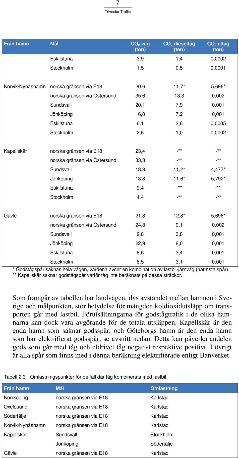 Sundsvall 18,3 11,2* 4,477* Jönköping 18,8 11,6* 5,792* Eskilstuna 9,4 -** -**!