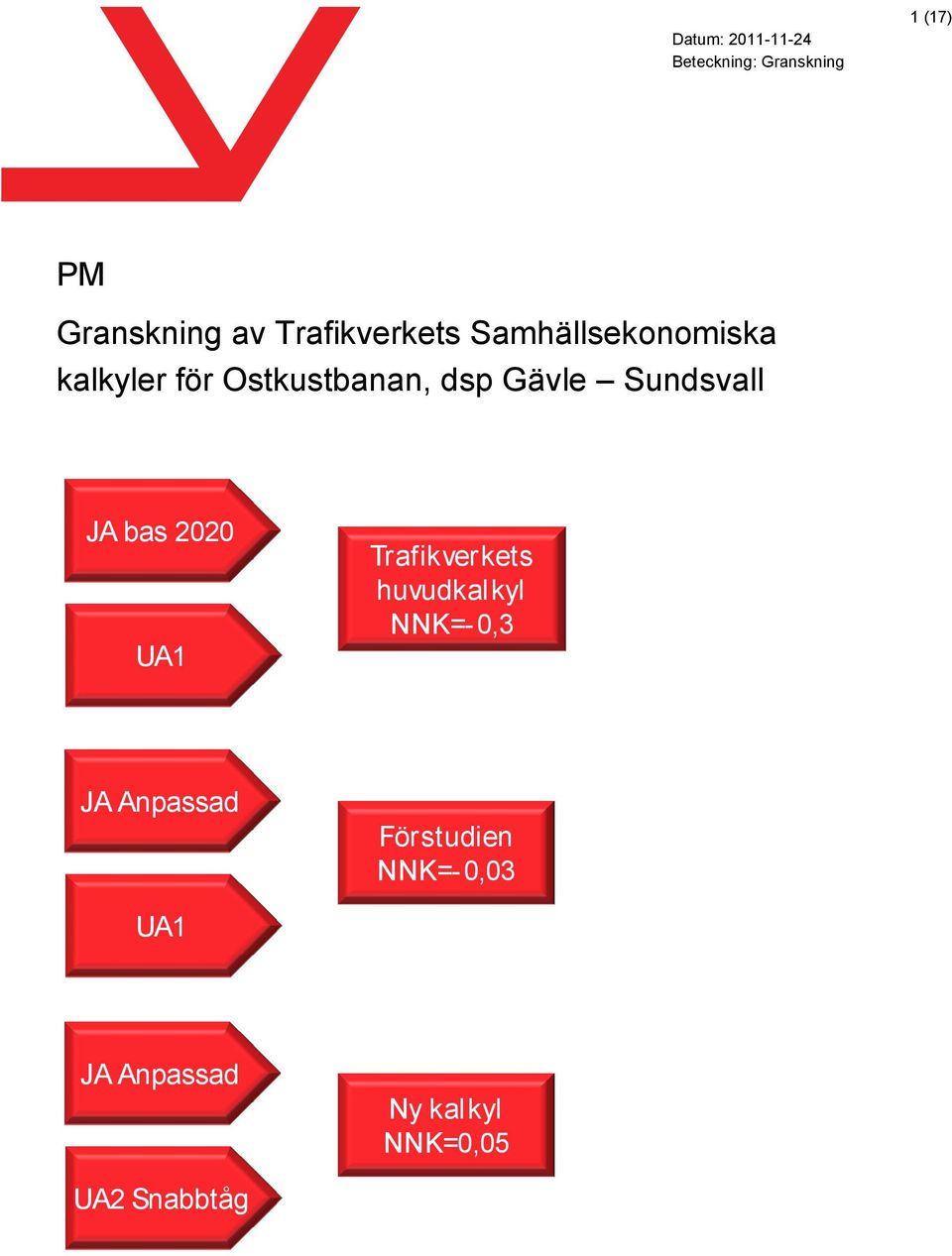 Sundsvall JA bas 2020 UA1 Tr afikver kets huvudkalkyl NNK=-0,3