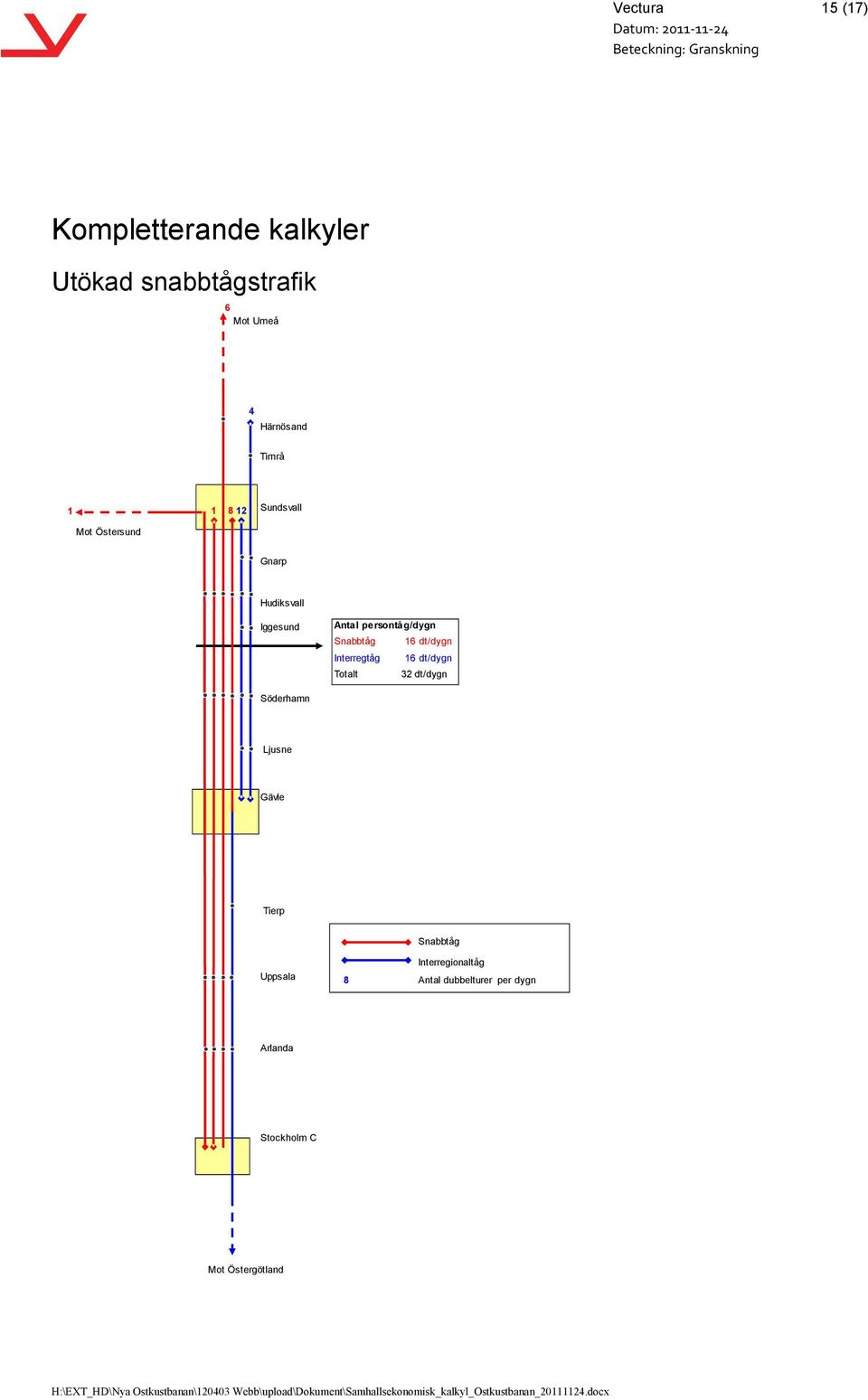 Snabbtåg 16 dt/dygn Interregtåg 16 dt/dygn Totalt 32 dt/dygn Söderhamn Ljusne Gävle Tierp