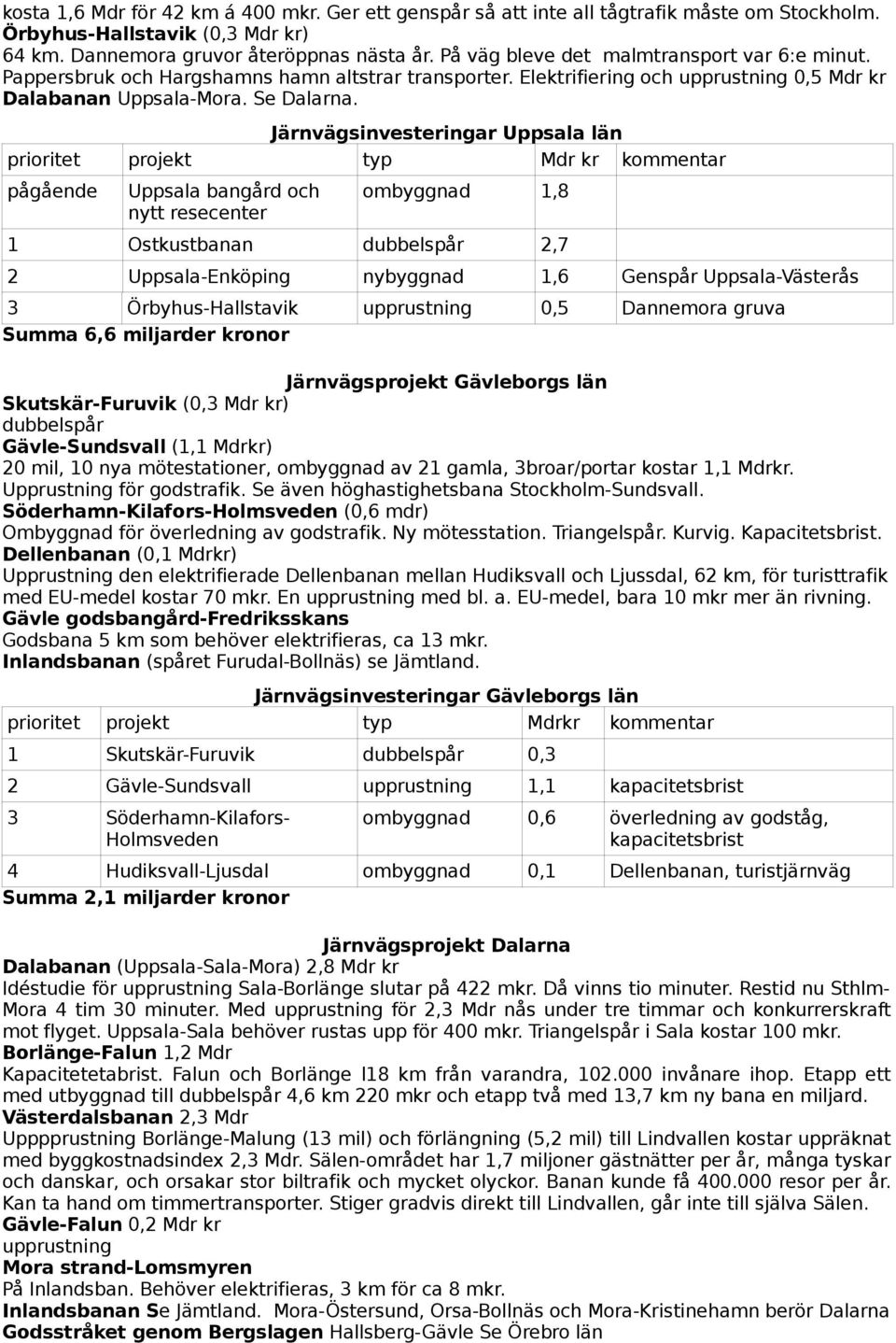 Järnvägsinvesteringar Uppsala län pågående Uppsala bangård och nytt resecenter ombyggnad 1,8 1 Ostkustbanan dubbelspår 2,7 2 Uppsala-Enköping nybyggnad 1,6 Genspår Uppsala-Västerås 3