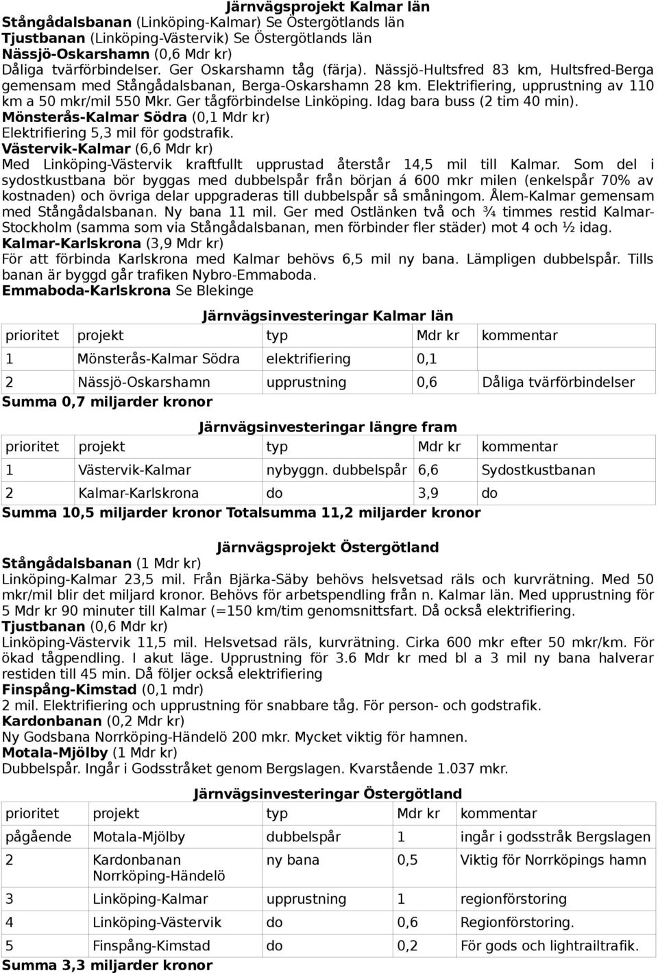 Ger tågförbindelse Linköping. Idag bara buss (2 tim 40 min). Mönsterås-Kalmar Södra (0,1 Mdr kr) Elektrifiering 5,3 mil för godstrafik.