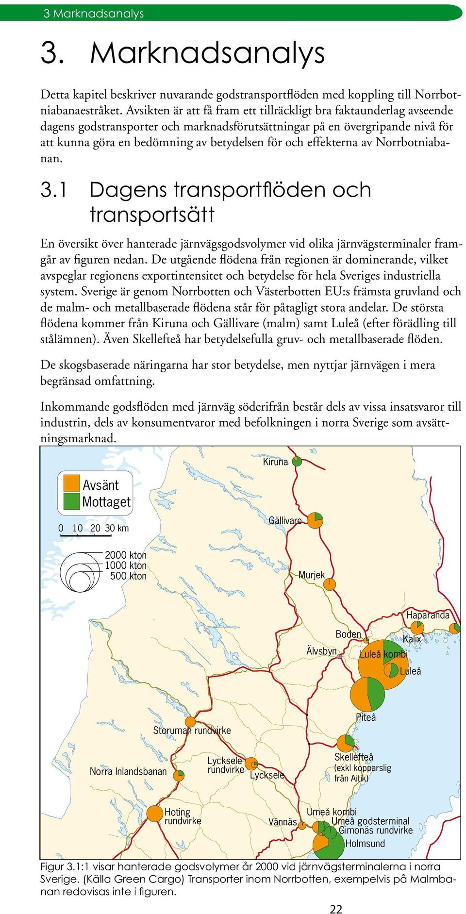 effekterna av Norrbotniabanan. transportsätt En översikt över hanterade järnvägsgodsvolymer vid olika järnvägsterminaler framgår av figuren nedan.