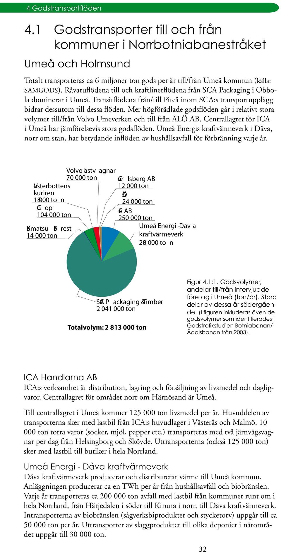 Mer högförädlade godsflöden går i relativt stora volymer till/från Volvo Umeverken och till från ÅLÖ AB. Centrallagret för ICA i Umeå har jämförelsevis stora godsflöden.