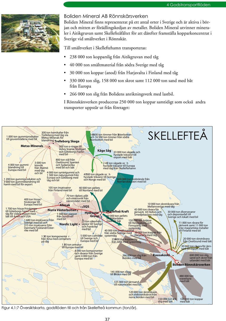 Till smältverket i Skelleftehamn transporteras: 238 000 ton kopparslig från Aitikgruvan med tåg 40 000 ton smältmaterial från södra Sverige med tåg 30 000 ton koppar (anod) från Harjavalta i Finland