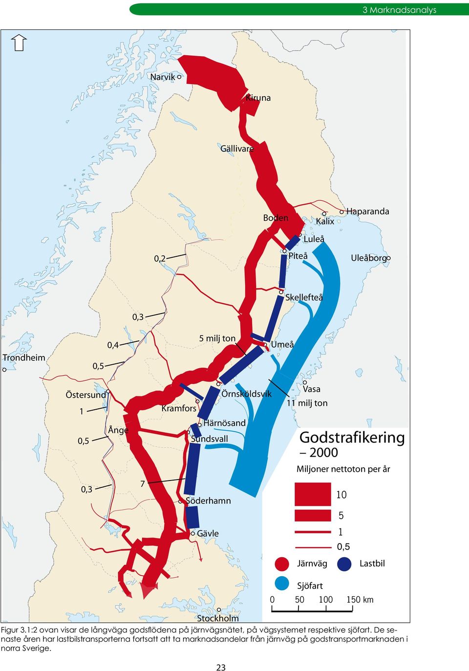 Härnösand Sundsvall Vasa 11 milj ton Godstrafikering 2000 Miljoner nettoton per år