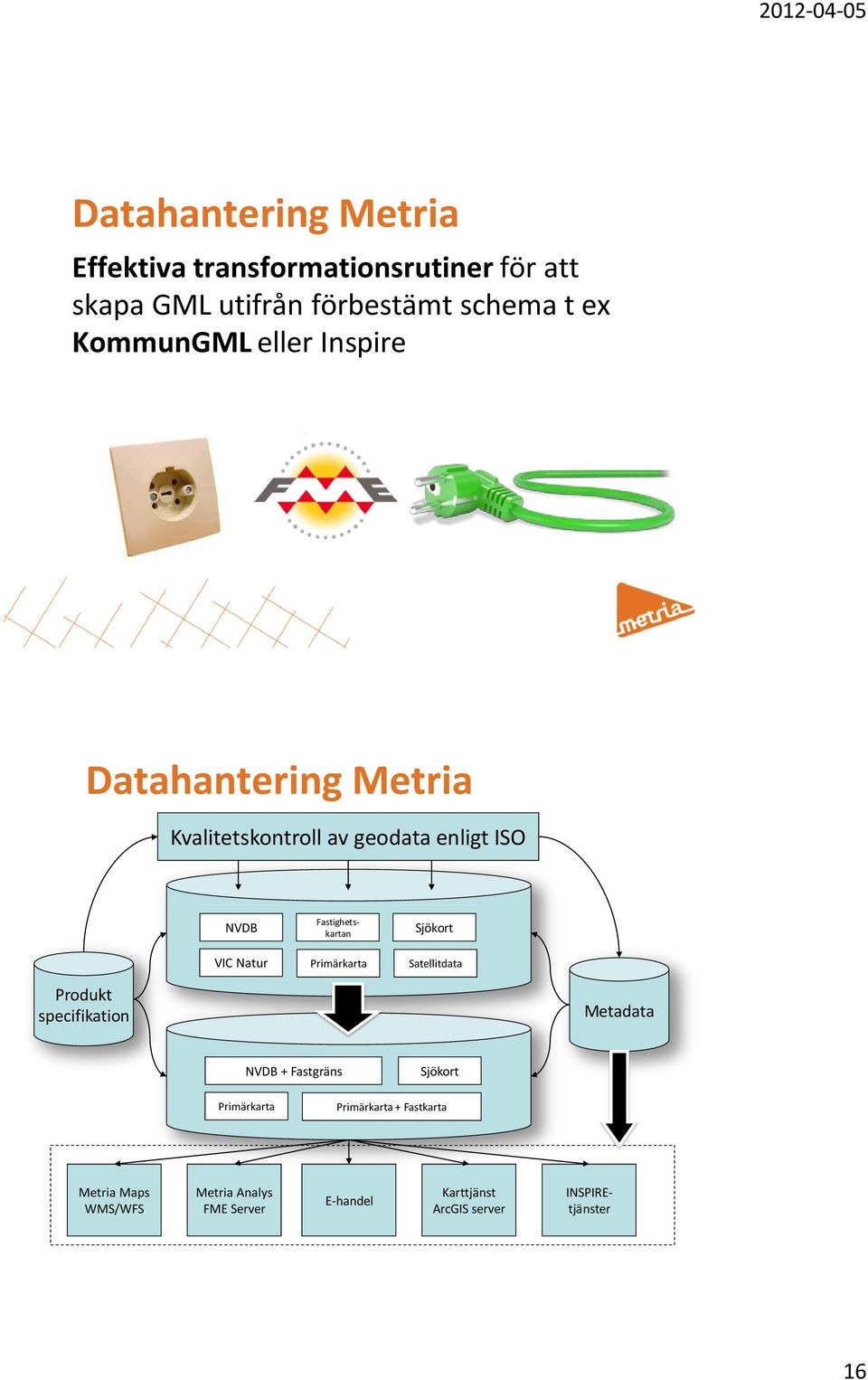 Fastighetskartan Primärkarta Sjökort Satellitdata Produkt specifikation Metadata NVDB + Fastgräns Sjökort