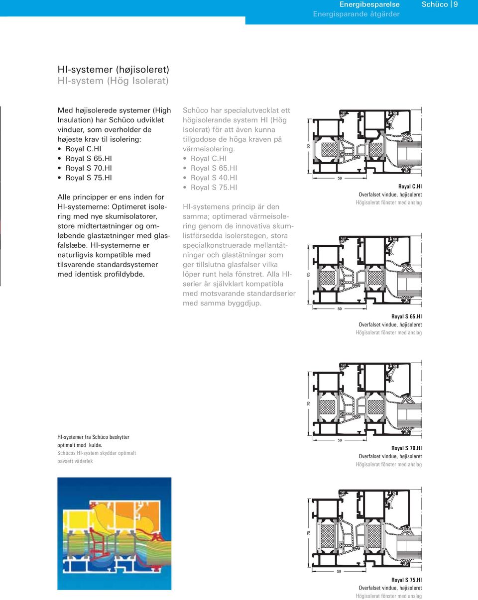 HI Alle principper er ens inden for HI-systemerne: Optimeret isolering med nye skumisolatorer, store midtertætninger og omløbende glastætninger med glasfalslæbe.
