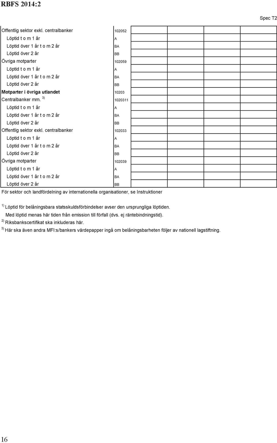 centralbanker 102033 Övriga motparter 102039 För sektor och landfördelning av internationella organisationer, se Instruktioner 1) Löptid för