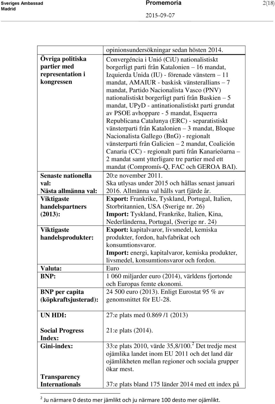 Convergéncia i Unió (CiU) nationalistiskt borgerligt parti från Katalonien 16 mandat, Izquierda Unida (IU) - förenade vänstern 11 mandat, AMAIUR - baskisk vänsterallians 7 mandat, Partido