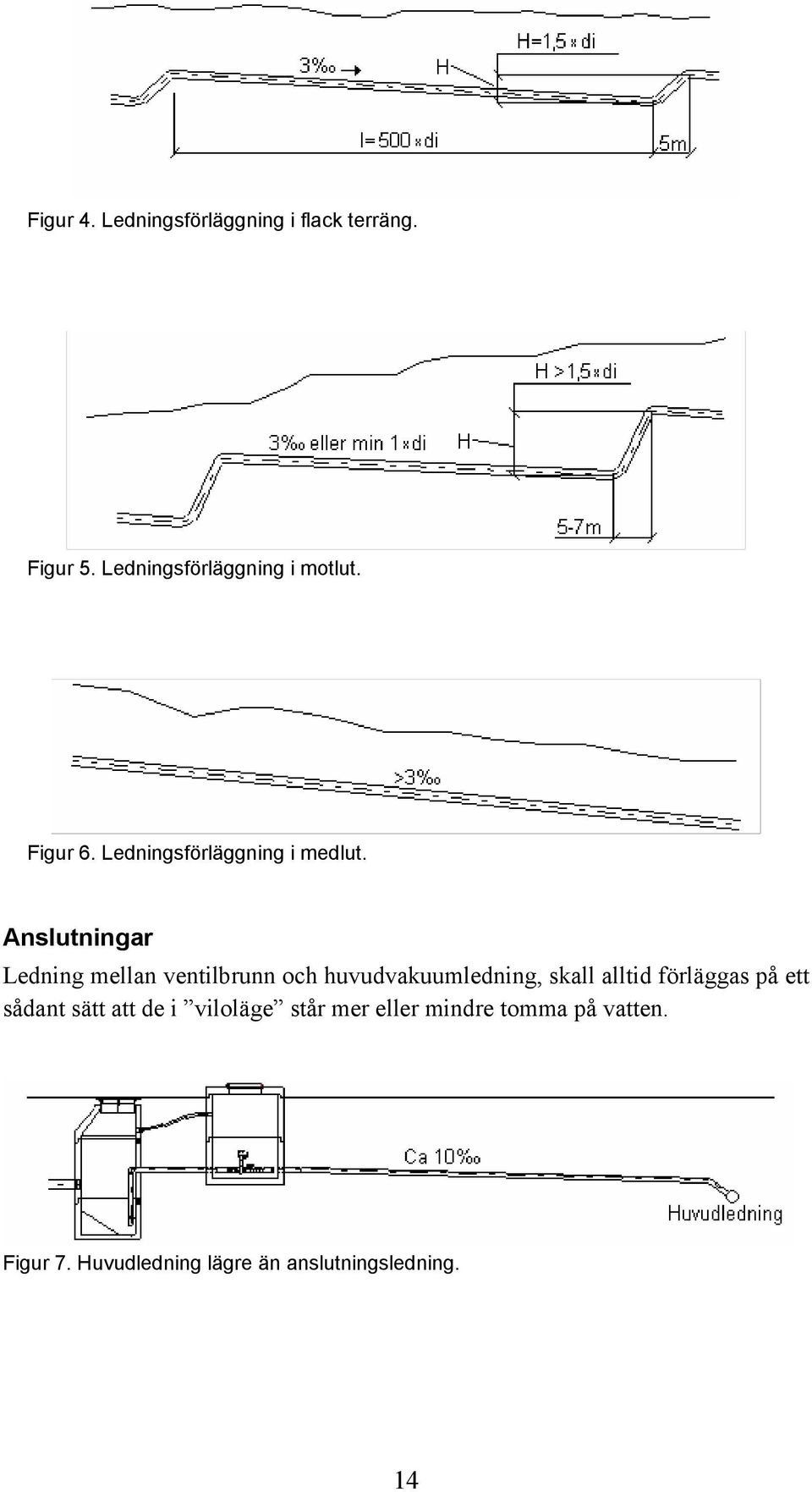 Anslutningar Ledning mellan ventilbrunn och huvudvakuumledning, skall alltid