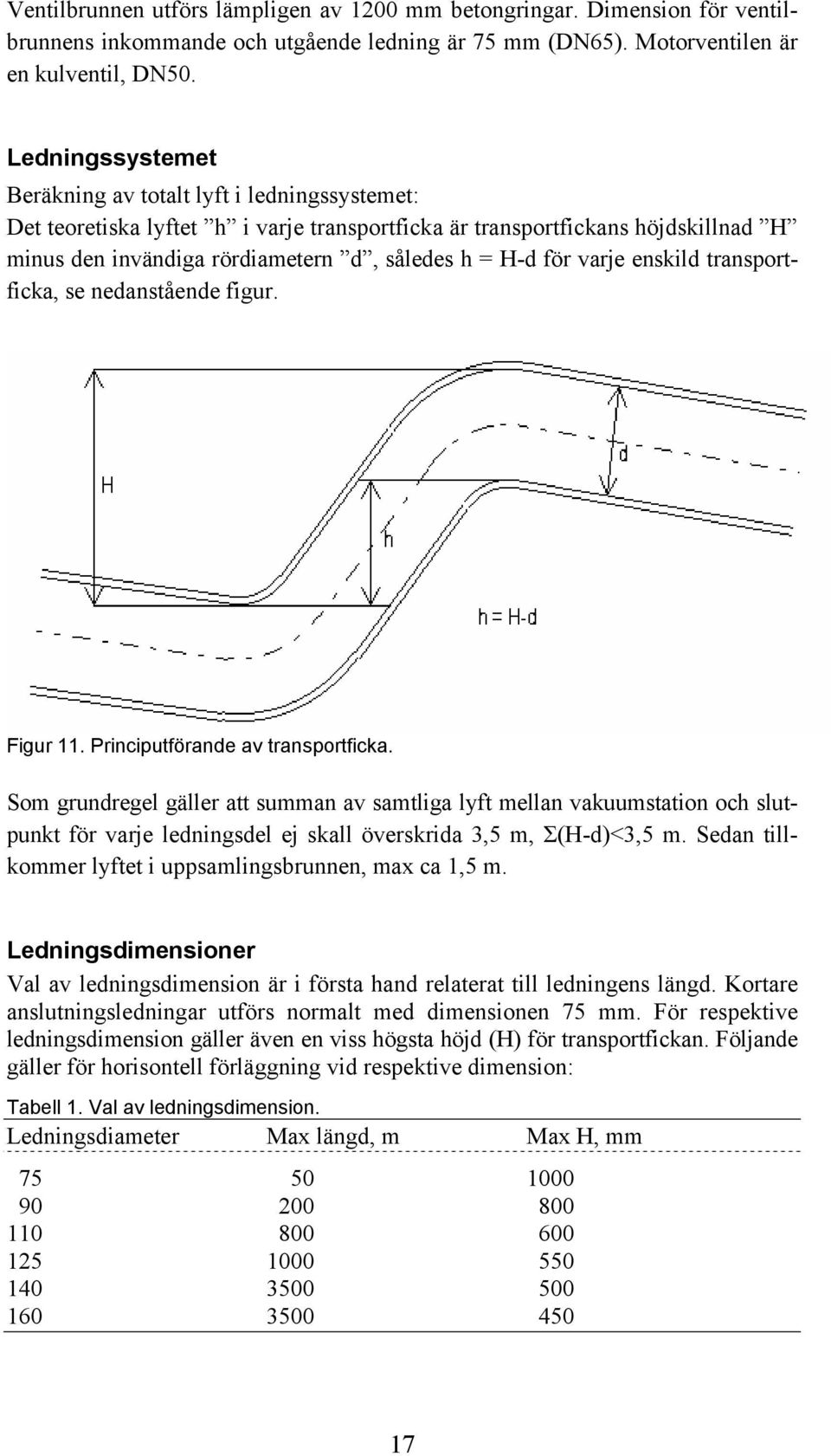 varje enskild transportficka, se nedanstående figur. Figur 11. Principutförande av transportficka.