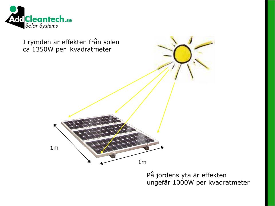 kvadratmeter 1m 1m På jordens