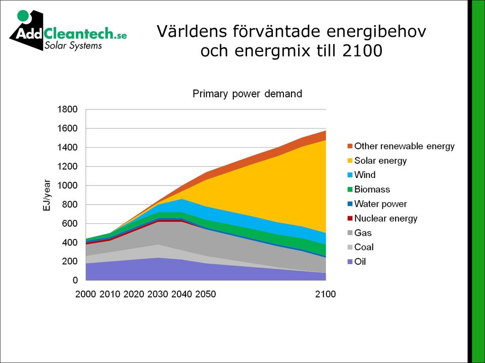 energibehov