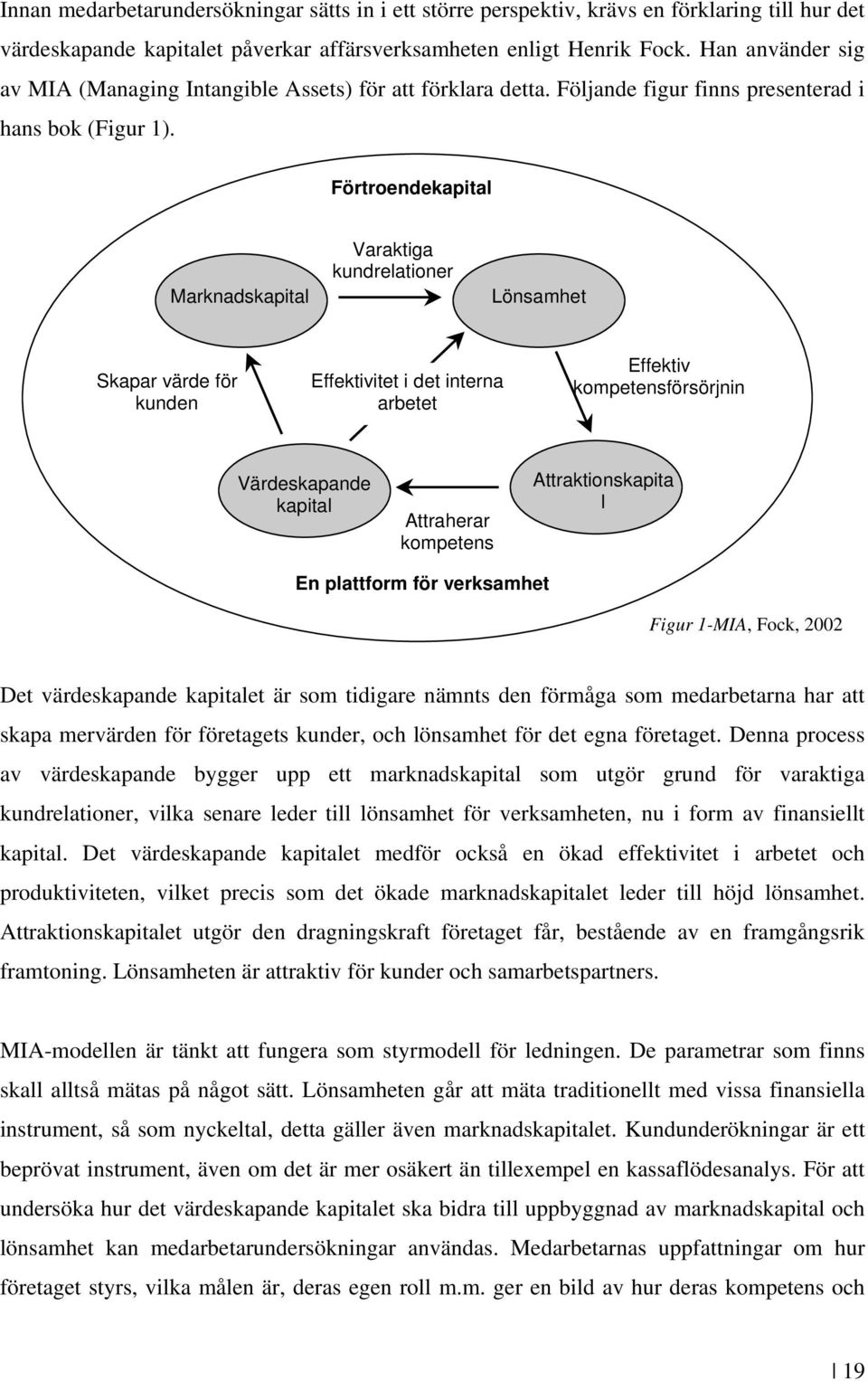 Förtroendekapital Marknadskapital Varaktiga kundrelationer Lönsamhet Skapar värde för kunden Effektivitet i det interna arbetet Effektiv kompetensförsörjnin Värdeskapande kapital Attraherar kompetens