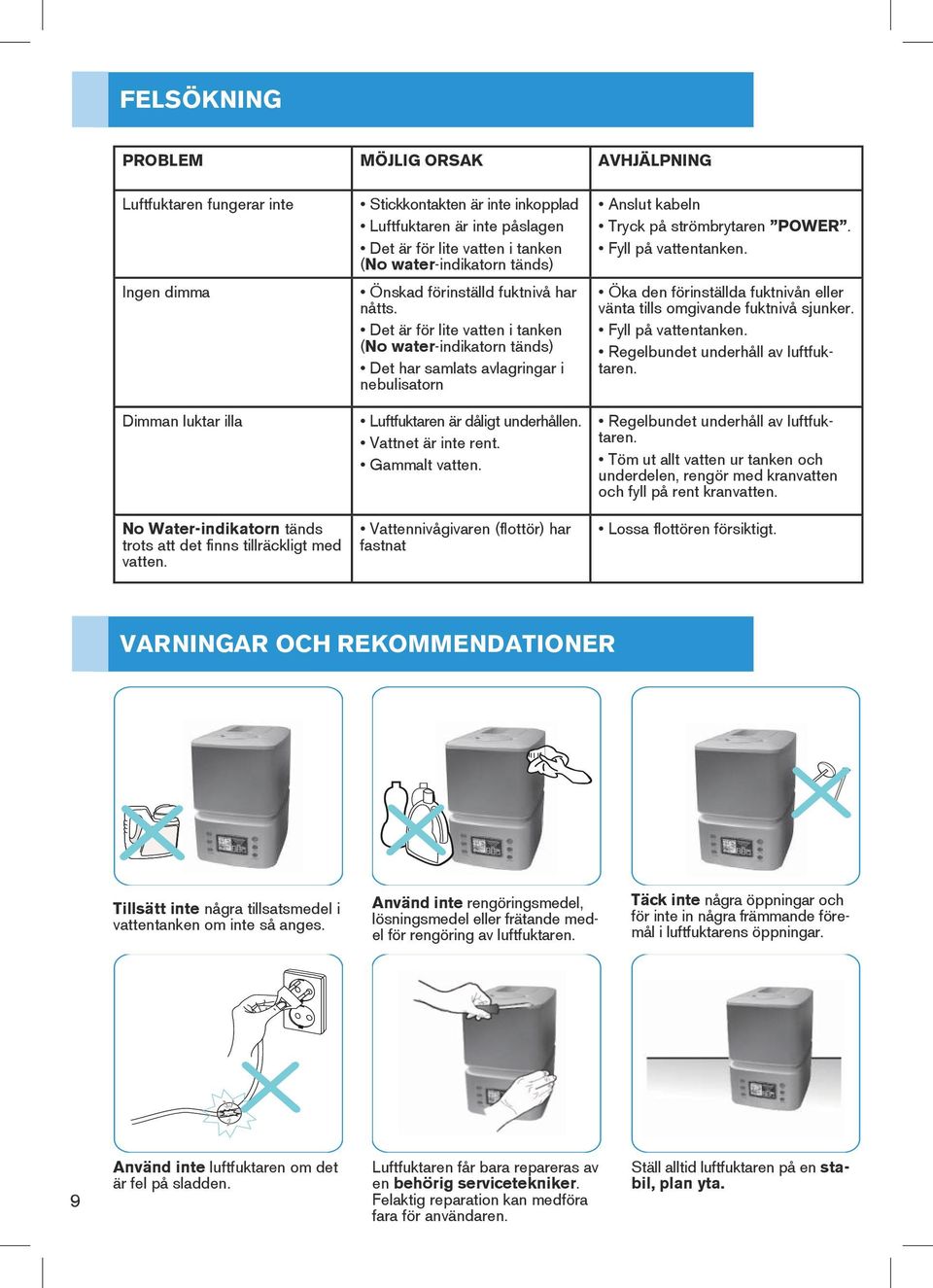 Det är för lite vatten i tanken (No water-indikatorn tänds) Det har samlats avlagringar i nebulisatorn Luftfuktaren är dåligt underhållen. Vattnet är inte rent. Gammalt vatten.