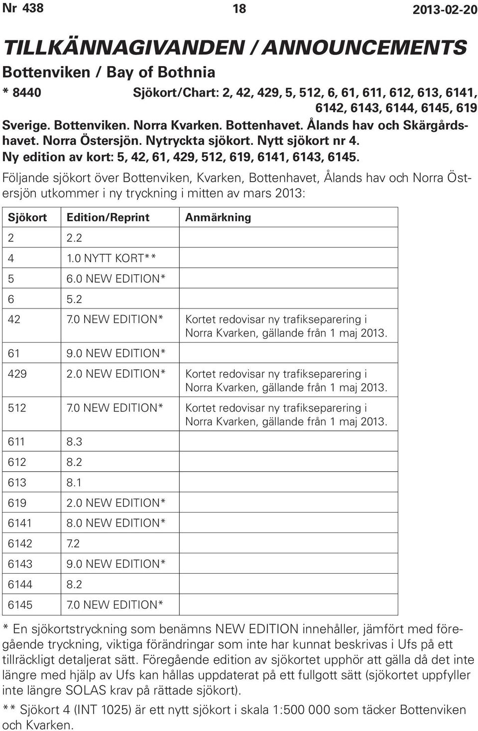 Följande sjökort över Bottenviken, Kvarken, Bottenhavet, Ålands hav och Norra Östersjön utkommer i ny tryckning i mitten av mars 2013: Sjökort Edition/Reprint Anmärkning 2 2.2 4 1.0 NYTT KORT** 5 6.