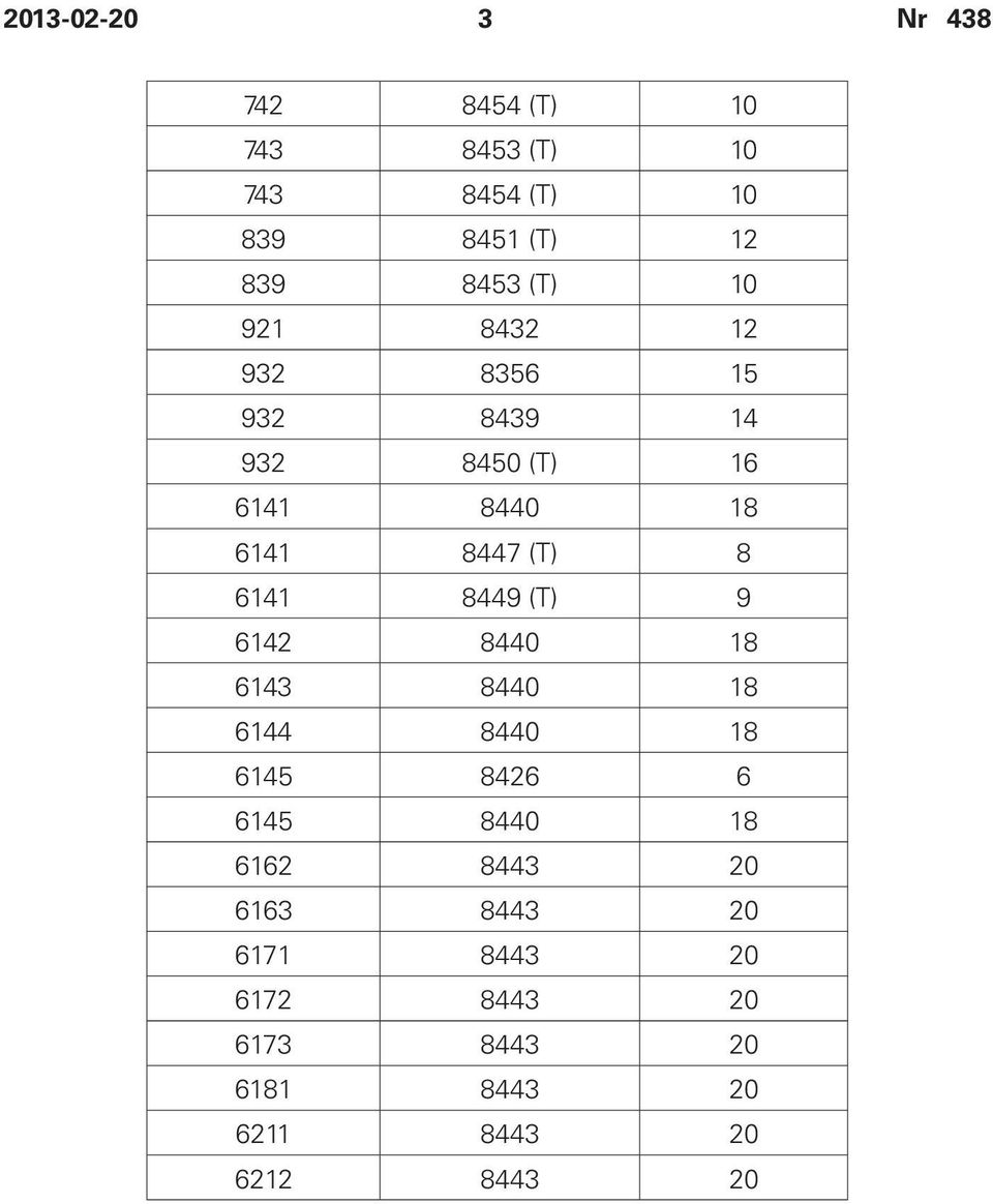 8449 (T) 9 6142 8440 18 6143 8440 18 6144 8440 18 6145 8426 6 6145 8440 18 6162 8443 20