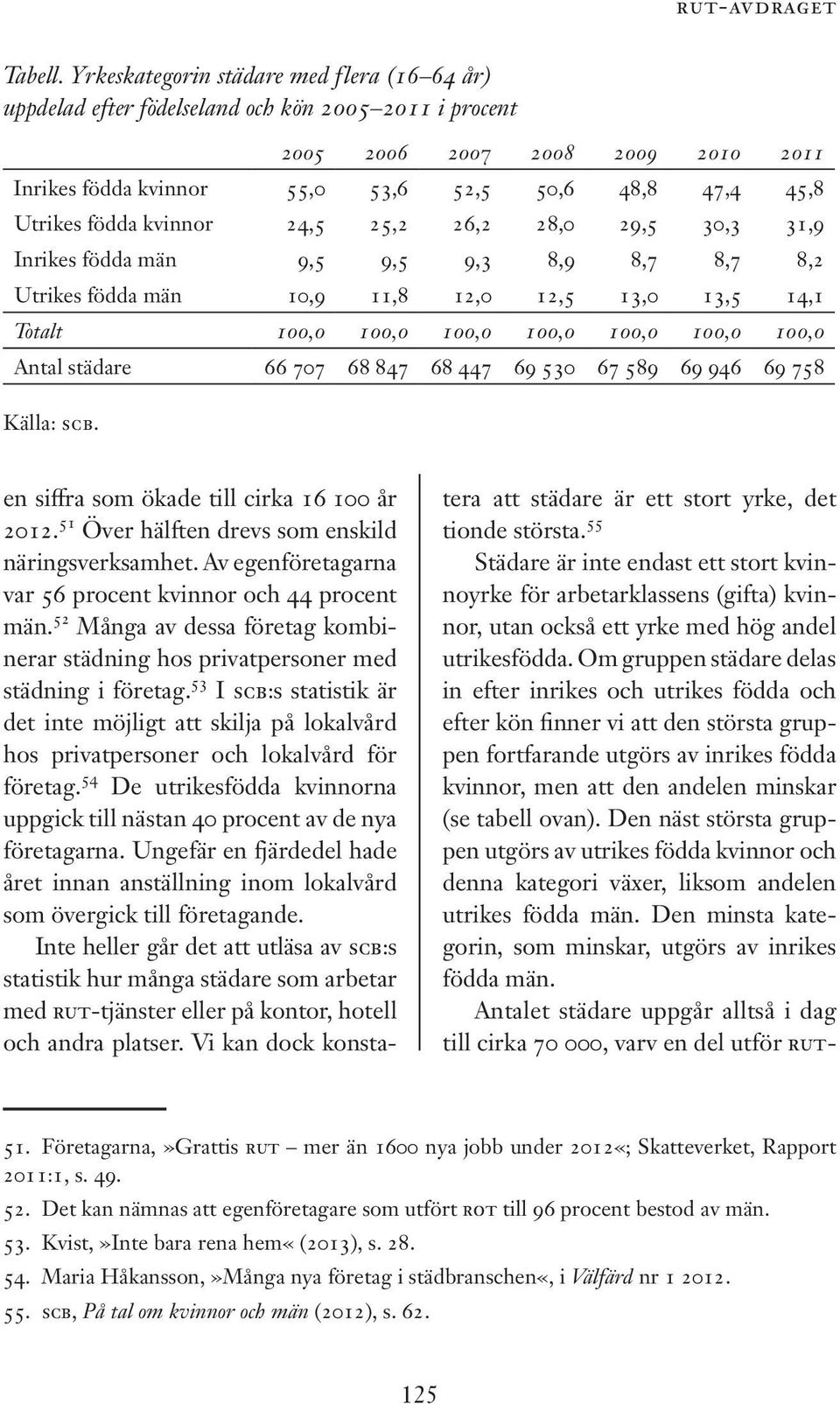 födda kvinnor 24,5 25,2 26,2 28,0 29,5 30,3 31,9 Inrikes födda män 9,5 9,5 9,3 8,9 8,7 8,7 8,2 Utrikes födda män 10,9 11,8 12,0 12,5 13,0 13,5 14,1 Totalt 100,0 100,0 100,0 100,0 100,0 100,0 100,0