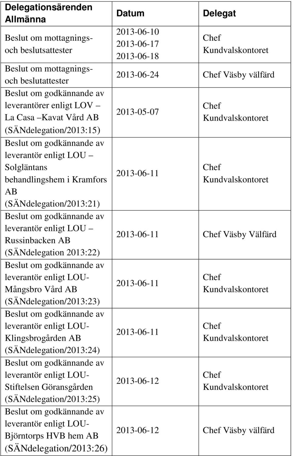 (SÄNdelegation 2013:22) Beslut om godkännande av leverantör enligt LOU- Mångsbro Vård AB (SÄNdelegation/2013:23) Beslut om godkännande av leverantör enligt LOU- Klingsbrogården AB