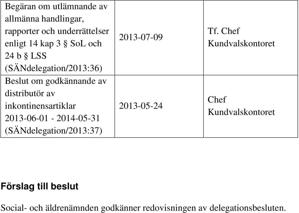 2013-06-01-2014-05-31 (SÄNdelegation/2013:37) 2013-07-09 2013-05-24 Tf.