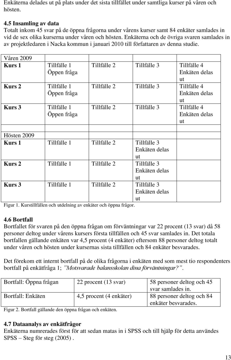 Enkäterna och de övriga svaren samlades in av projektledaren i Nacka kommun i januari 2010 till författaren av denna studie.