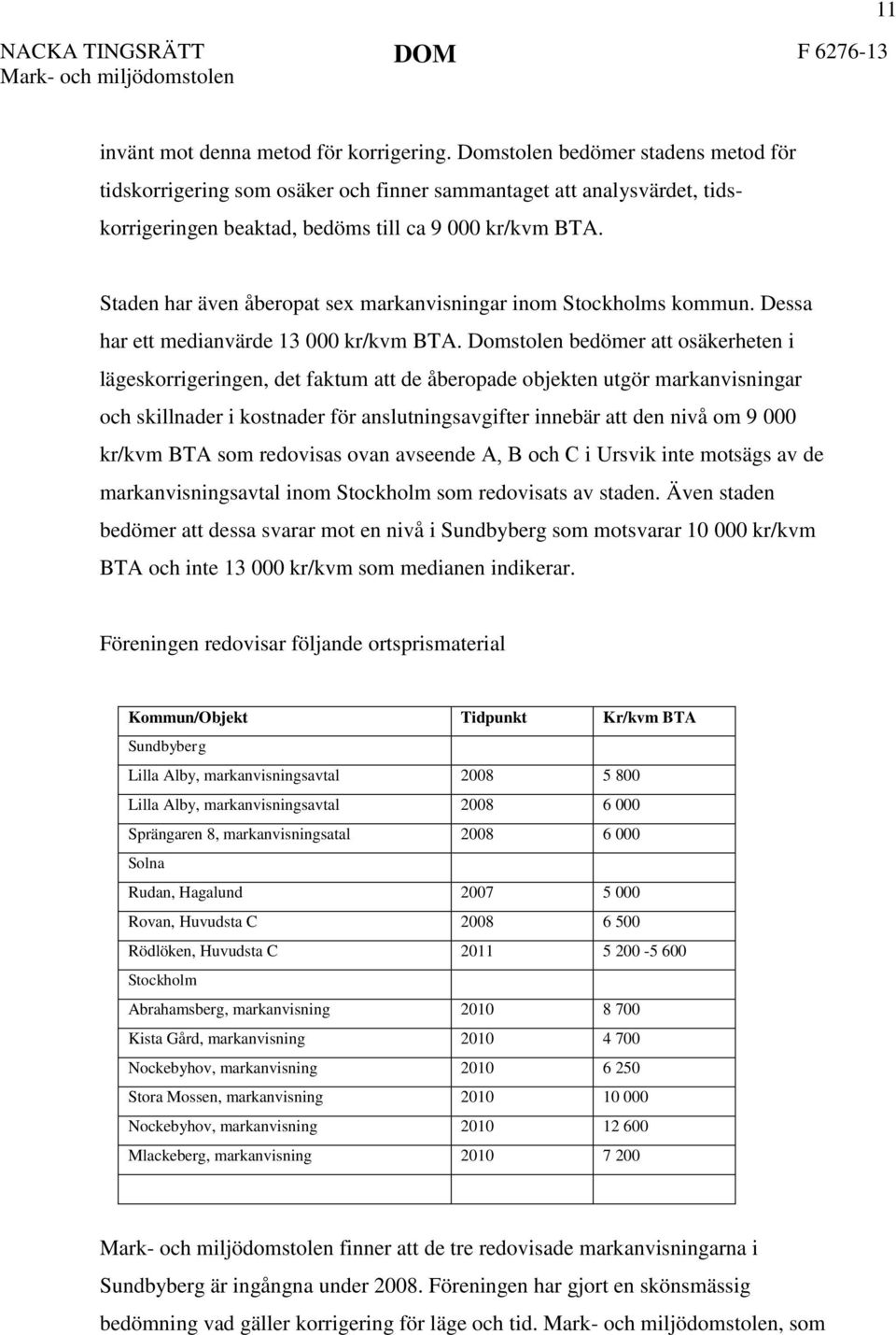 Staden har även åberopat sex markanvisningar inom Stockholms kommun. Dessa har ett medianvärde 13 000 kr/kvm BTA.