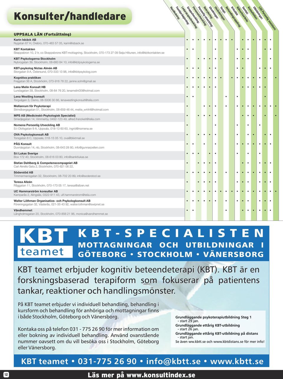 se KBT Psykologerna Stockholm Nybrogatan 39, Stockholm, 08-660 84 10, info@kbtpsykologerna.se Lena Melin Konsult HB Lundagatan 39, Stockholm, 08-84 76 20, lenamelin00@hotmail.