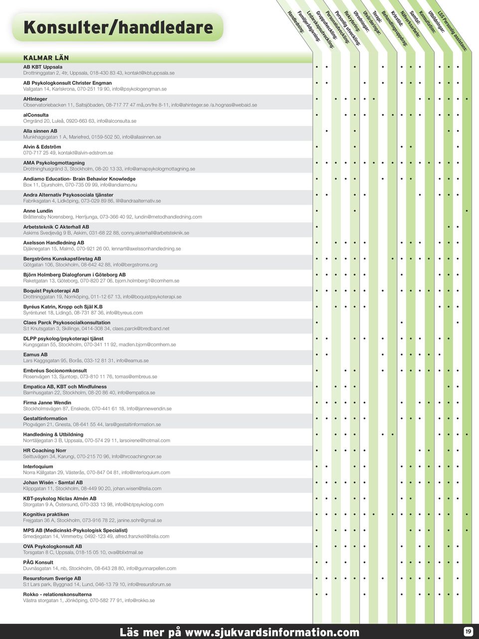 se Boquist Psykoterapi AB Drottninggatan 19, Norrköping, 011-12 67 13, info@boquistpsykoterapi.se Claes Parck Psykosocialkonsultation S:t Knutsgatan 3, Skillinge, 0414-308 34, claes.