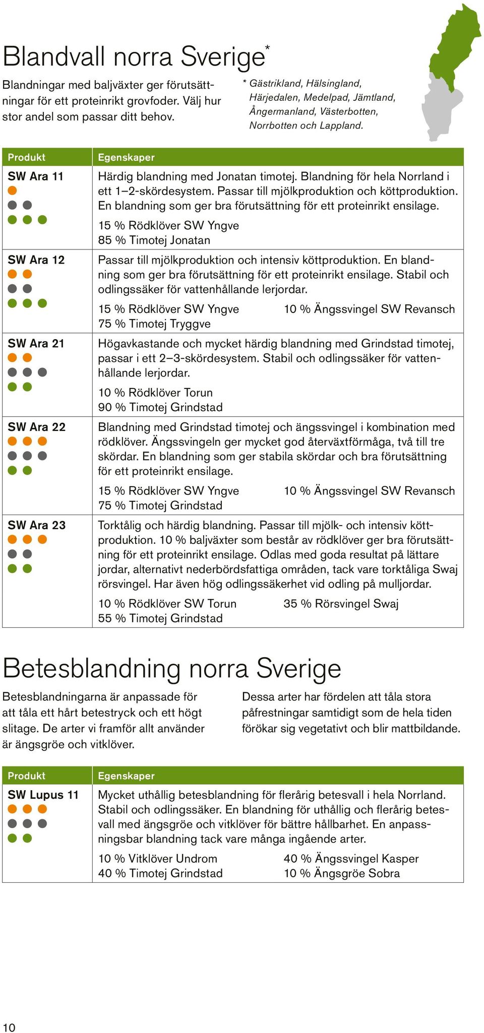 Produkt SW Ara 11 SW Ara 12 SW Ara 21 SW Ara 22 SW Ara 23 Egenskaper Härdig blandning med Jonatan timotej. Blandning för hela Norrland i ett 1 2-skörde system.