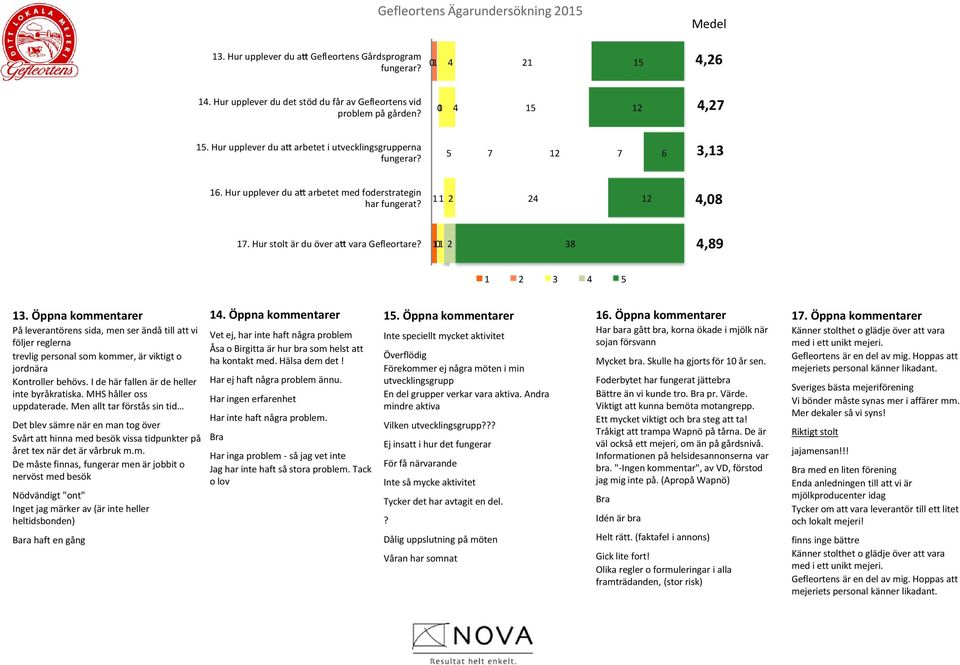 Öppna kommentarer På leverantörens sida, men ser ändå till att vi följer reglerna trevlig personal som kommer, är viktigt o jordnära Kontroller behövs. I de här fallen är de heller inte byråkratiska.