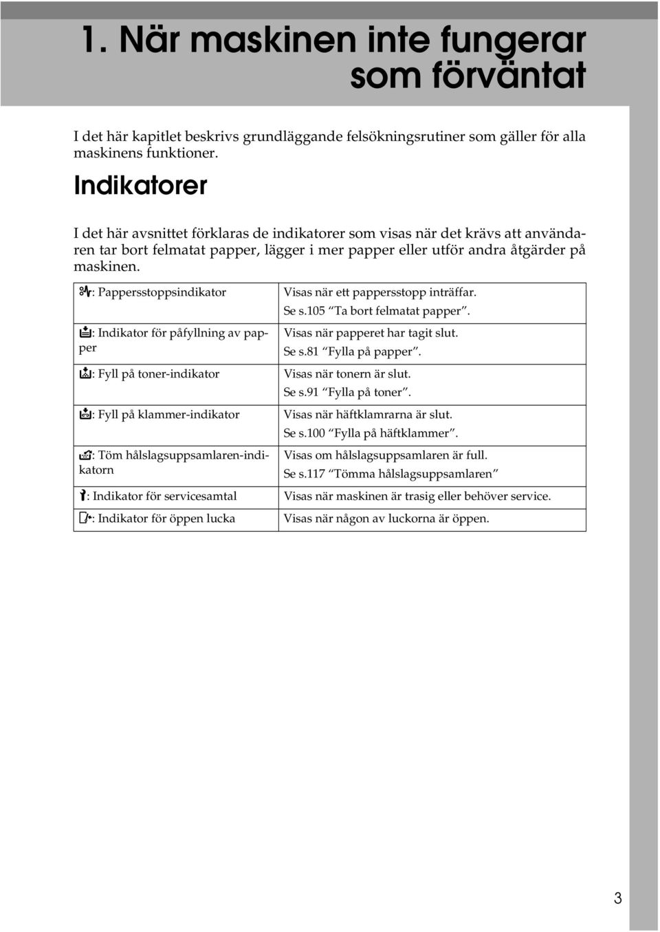 x: Pappersstoppsindikator Visas när ett pappersstopp inträffar. Se s.105 Ta bort felmatat papper. B: Indikator för påfyllning av papper Visas när papperet har tagit slut. Se s.81 Fylla på papper.