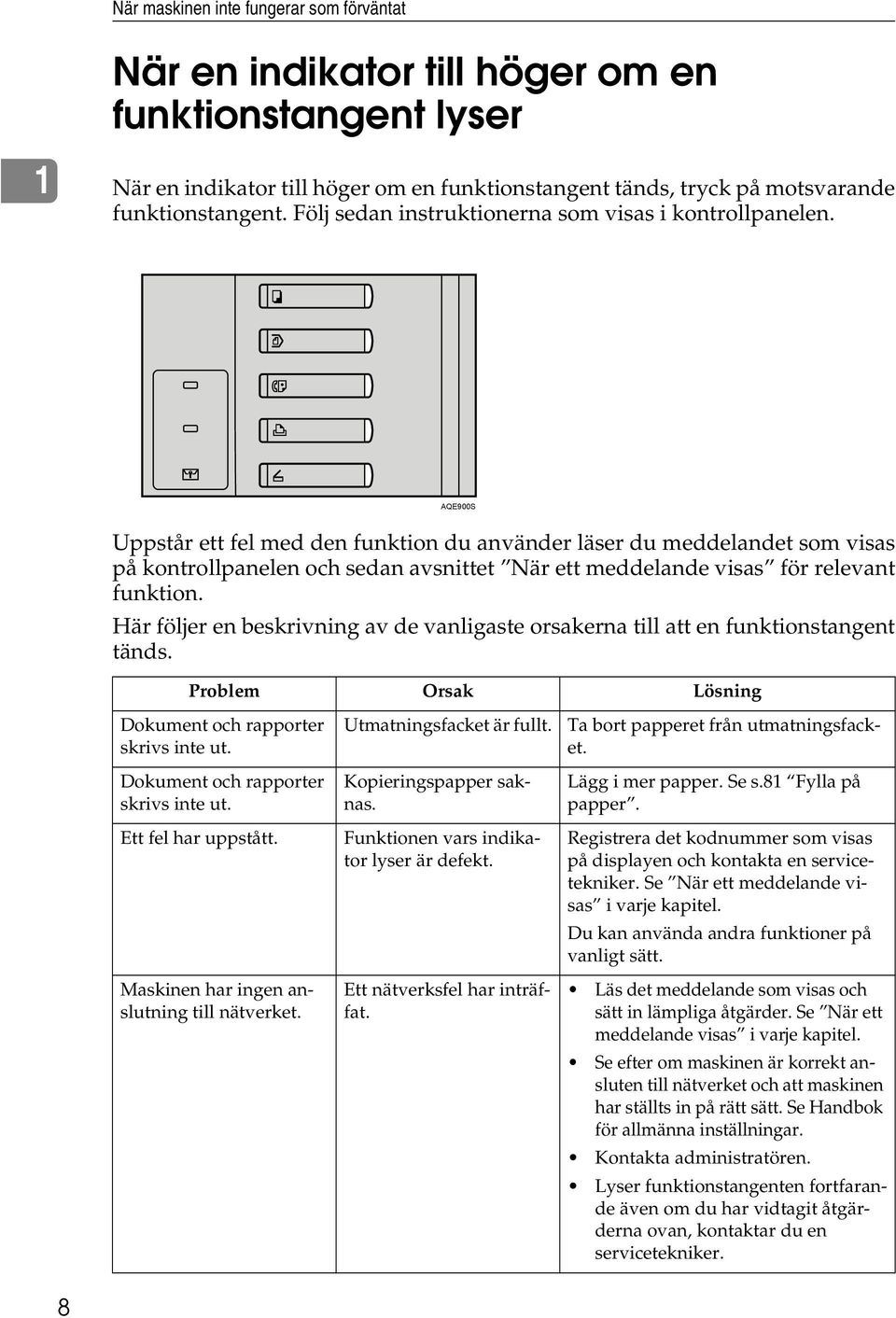 AQE900S Uppstår ett fel med den funktion du använder läser du meddelandet som visas på kontrollpanelen och sedan avsnittet När ett meddelande visas för relevant funktion.