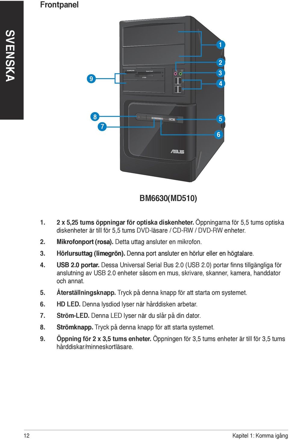 0) portar finns tillgängliga för anslutning av USB 2.0 enheter såsom en mus, skrivare, skanner, kamera, handdator och annat. 5. Återställningsknapp. Tryck på denna knapp för att starta om systemet. 6.