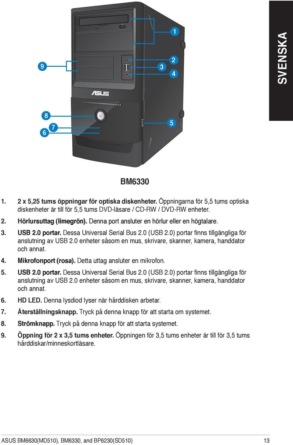 0 enheter såsom en mus, skrivare, skanner, kamera, handdator och annat. 4. Mikrofonport (rosa). Detta uttag ansluter en mikrofon. 5. USB 2.0 portar. Dessa Universal Serial Bus 2.0 (USB 2.