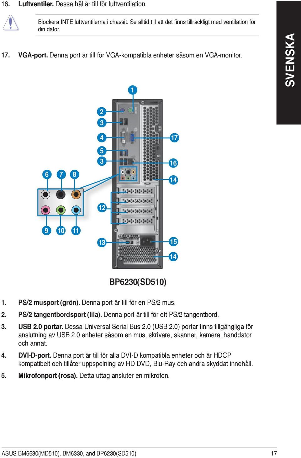 Denna port är till för ett PS/2 tangentbord. 3. USB 2.0 portar. Dessa Universal Serial Bus 2.0 (USB 2.0) portar finns tillgängliga för anslutning av USB 2.