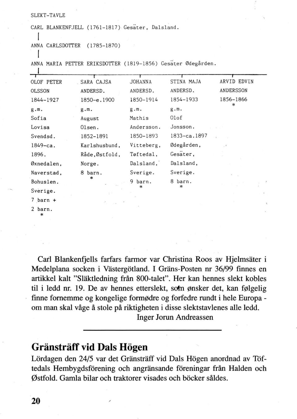 Andersson. Jonsson. Svendsd. 1852-1891 1850-[8')3 1833-ca.1897 1849-ca. Karlshusbund, Vitteberg, 0degården, 1896. Råde,0stfold, T0ftedal, Gesäter, 0xnedalen, Norge.