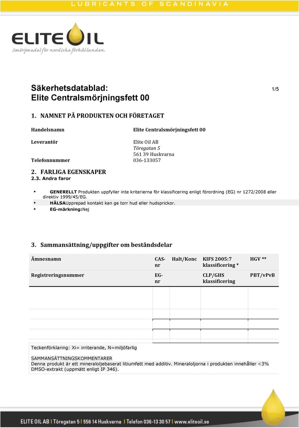 Huskvarna 036-133057 2. FARLIGA EGENSKAPER 2.3. Andra faror GENERELLT Produkten uppfyller inte kriterierna för klassificering enligt förordning (EG) nr 1272/2008 eller direktiv 1999/45/EG.