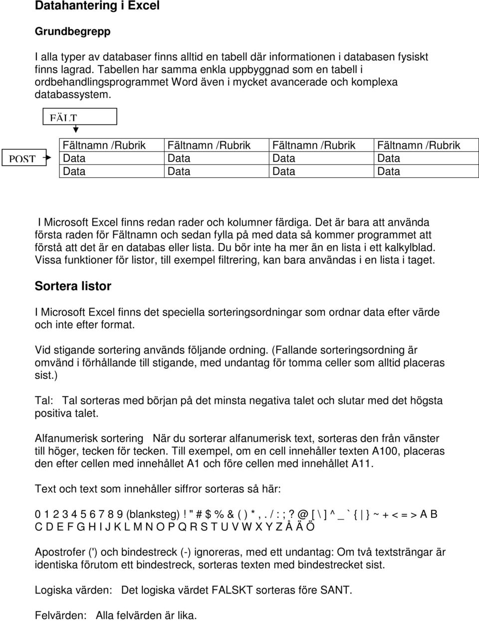 FÄLT POST Fältnamn /Rubrik Fältnamn /Rubrik Fältnamn /Rubrik Fältnamn /Rubrik Data Data Data Data Data Data Data Data I Microsoft Excel finns redan rader och kolumner färdiga.