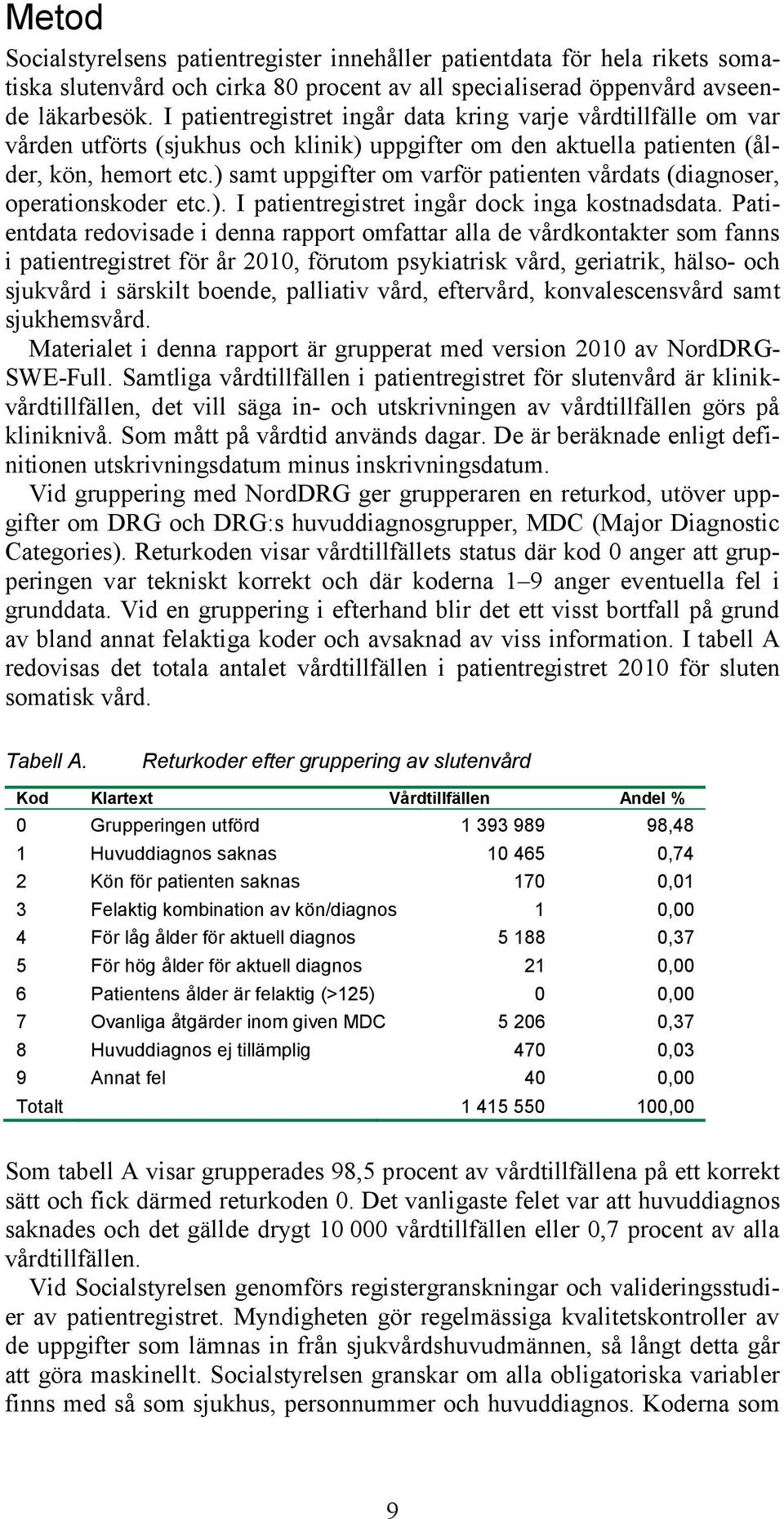 ) samt uppgifter om varför patienten vårdats (diagnoser, operationskoder etc.). I patientregistret ingår dock inga kostnadsdata.