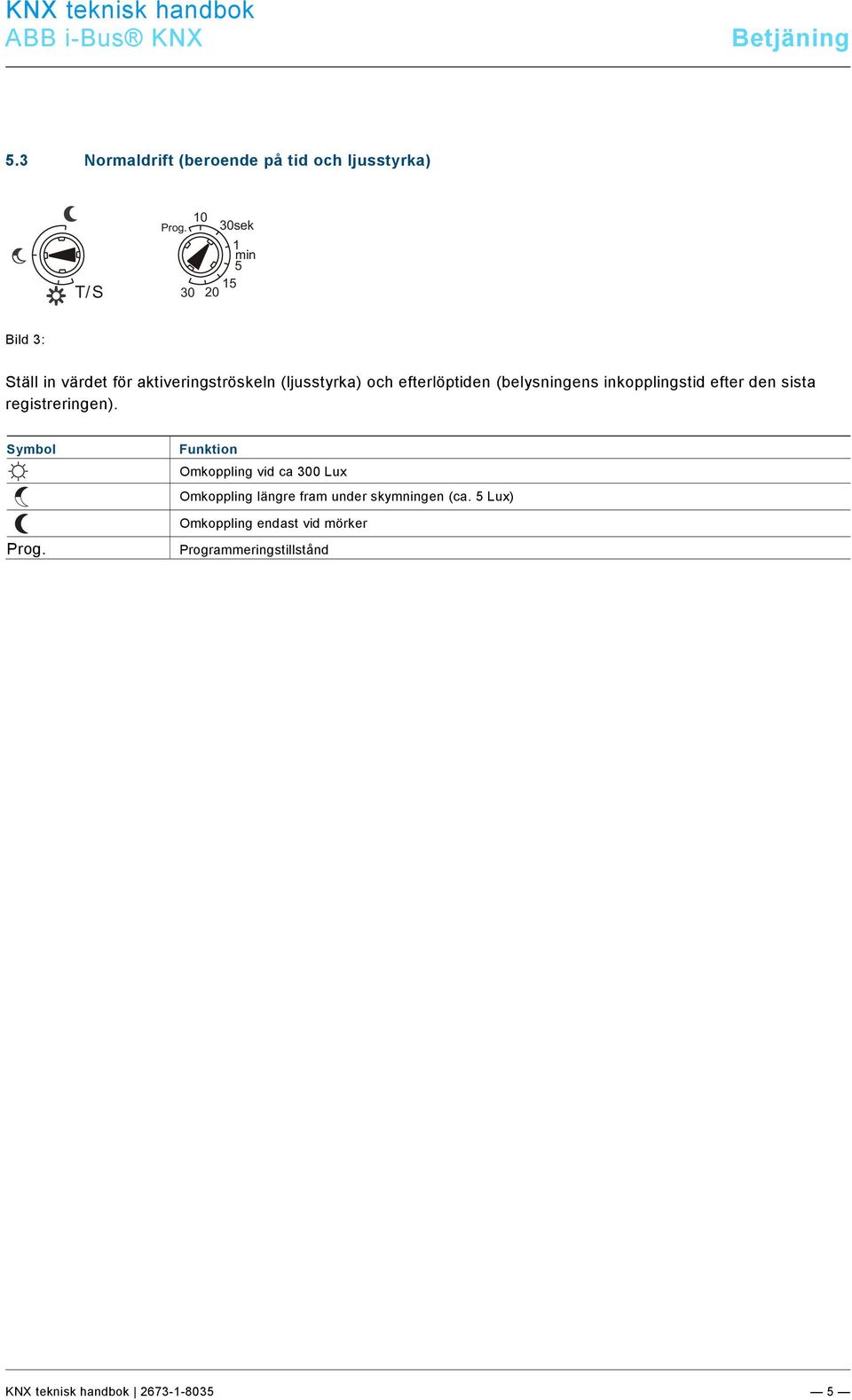 30sek T/S 1 min 5 30 20 15 Bild 3: Ställ in värdet för aktiveringströskeln (ljusstyrka) och efterlöptiden (belysningens inkopplingstid efter den sista