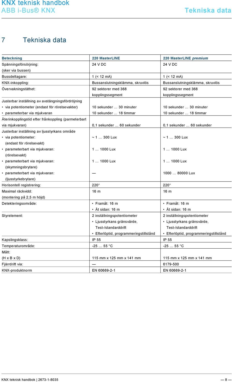 docx @ 172682 @ @ 1 Tekniska data Pos: 18.1 /#Neustruktur#/Modul-Struktur/Online-Dokumentation/Überschriften/1. Ebene/S - TTechnische Daten @ 11\mod_1279185386320_162131.