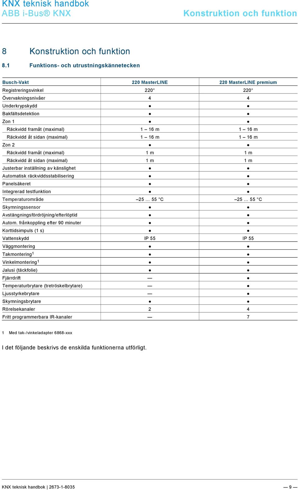 docx @ 172682 @ @ 1 Konstruktion och funktion Pos: 20 /#Neustruktur#/Online-Dokumentation (+KNX)/Überschriften (--> Für alle Dokumente <--)/1.