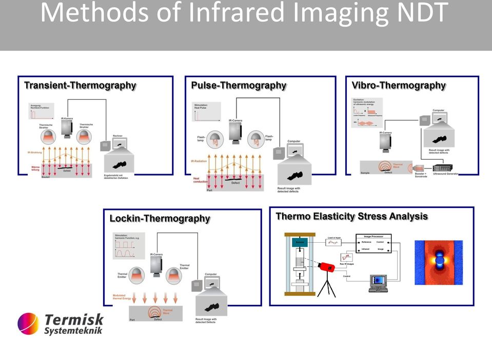 Thermo Elasticity Stress Analysis Load or Input Image