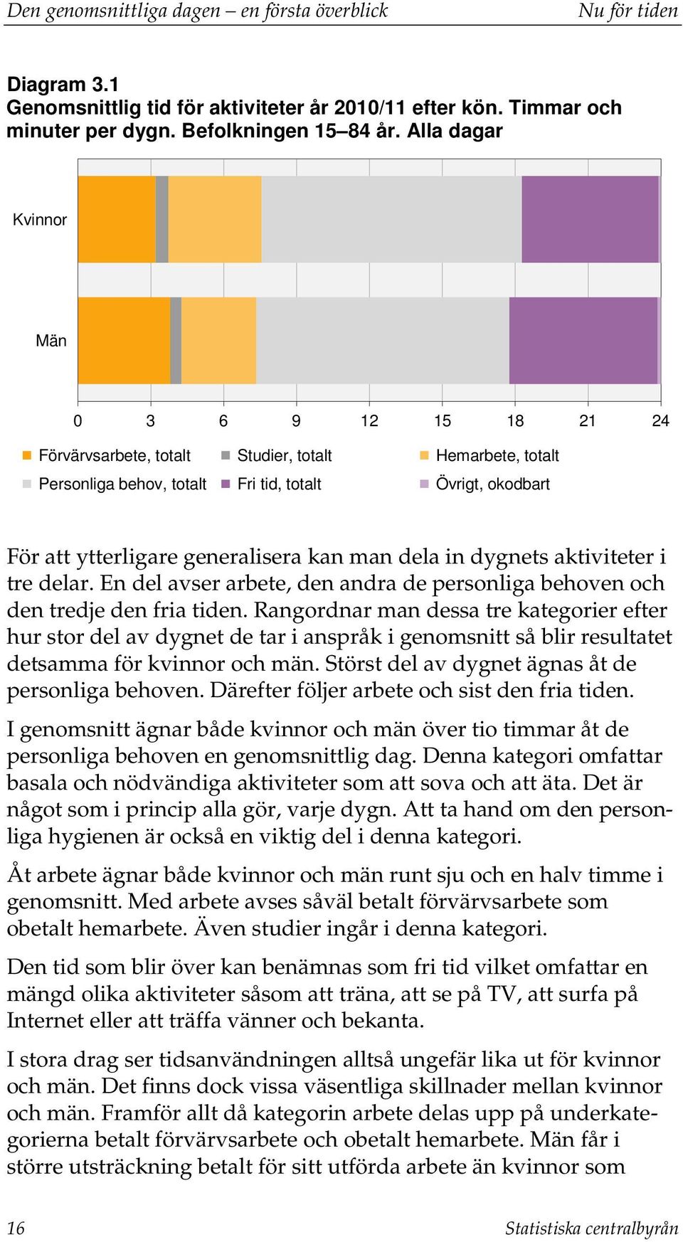 dygnets aktiviteter i tre delar. En del avser arbete, den andra de personliga behoven och den tredje den fria tiden.