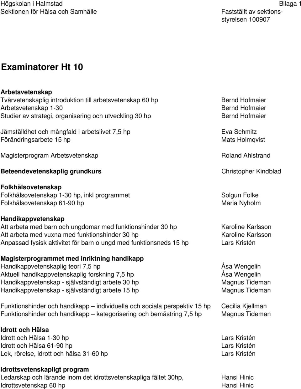 grundkurs Folkhälsovetenskap Folkhälsovetenskap 1-30 hp, inkl programmet Folkhälsovetenskap 61-90 hp Handikappvetenskap Att arbeta med barn och ungdomar med funktionshinder 30 hp Att arbeta med vuxna